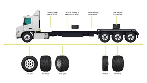 Truck Position