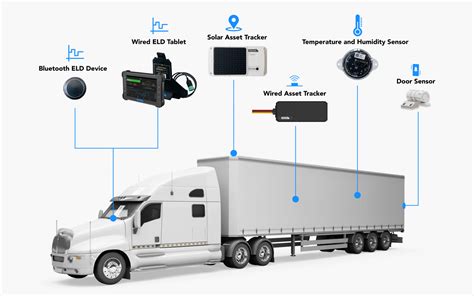 Truck Tracking Software Vehicle Management Software Truck Tracking Software - Truck Tracking Software