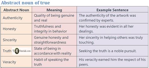 True Abstract Noun