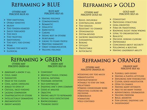 true colors test
