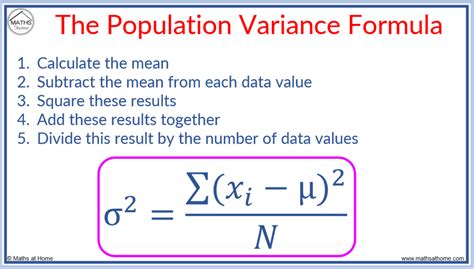 True Value Of Population Variance