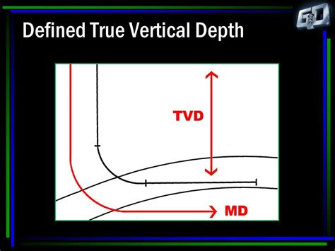True Vertical Depth