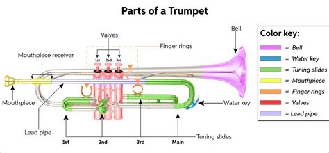 Trumpet Guide