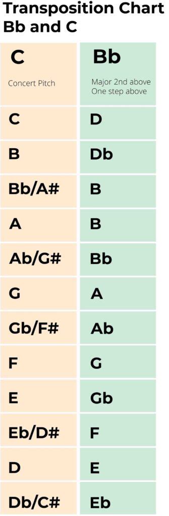 Trumpet Transposition Chart