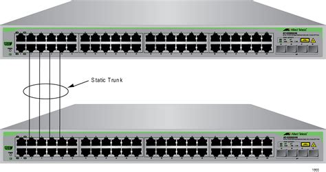 trunk and access ports - Cisco