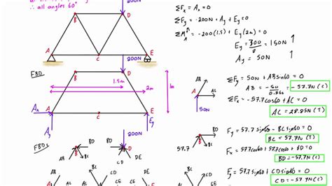 Truss Analysis Problems And Solutions