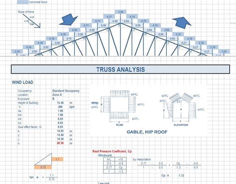 Truss Design Calculations