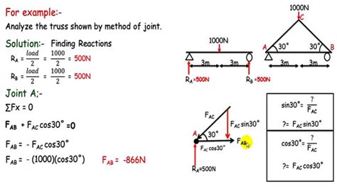 Truss Problems And Solutions