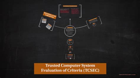 Trusted Computer System Evaluation Criteria