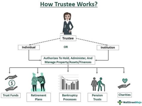 trustee meaning