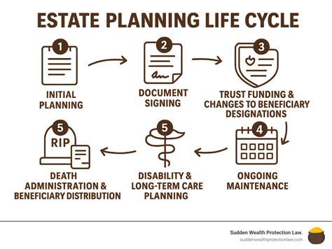 Trusts For Dummies
