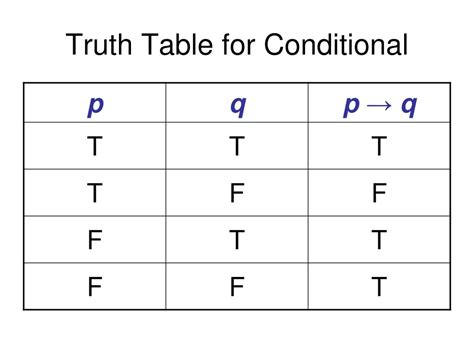 Truth Table Of Conditional