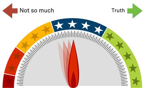 truth-o-meter - definition and meaning - Wordnik.com