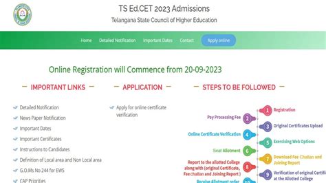 ts bed application date 2022