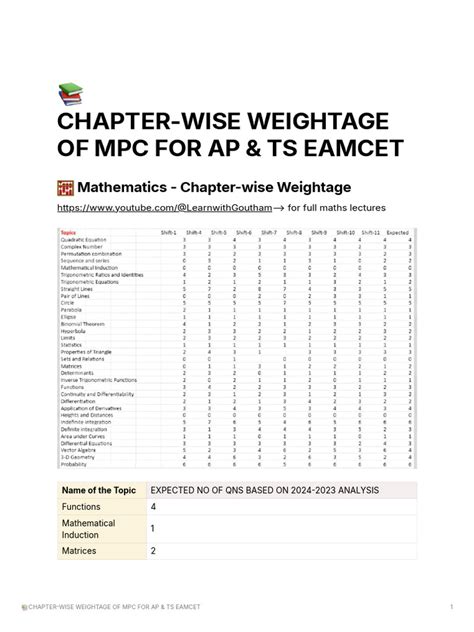 Ts Eamcet Weightage Chapter Wise 2024