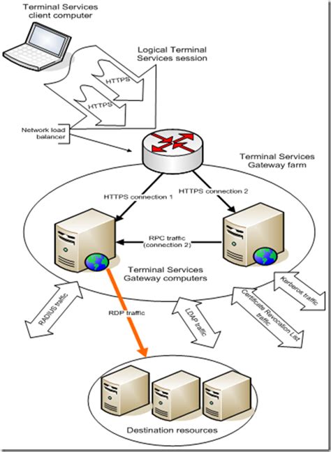 ts gateway - social.technet.microsoft.com