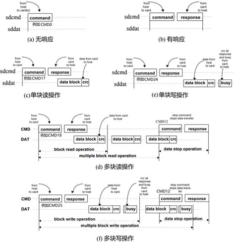 Purlie Victorious Broadway Tickets See Leslie Odom Jr