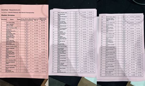 Framed Chalkboard Weekly Organizer Weekly Wall Calendar Long Framed Chalkboard