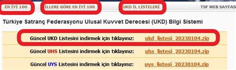 Tsf Ukd Sorgulama