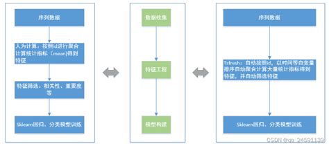 tsfresh 聚类 - CSDN