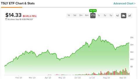Oct 24, 2023 · InvestorPlace - Stock Marke