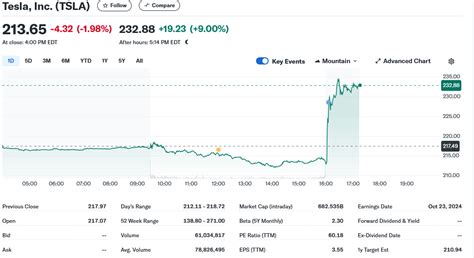 Berkshire Hathaway Inc. Cl B Annual stock financials by Marke