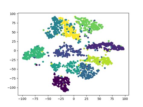 tsne-torch · PyPI