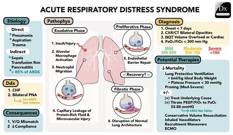 Download Tsst Acute Respiratory Disorderr S Study Guide 
