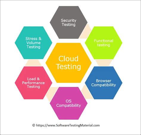 tst-cloud Netow Solutions Ltd