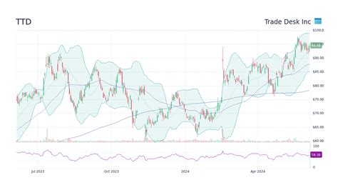 A high-level overview of Apple Inc. (AAPL) stock. St