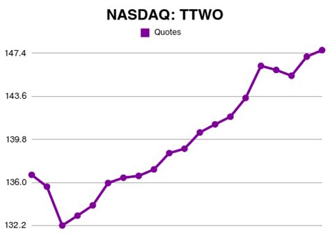 Discover historical prices for NOK stock on Yahoo Finance. V