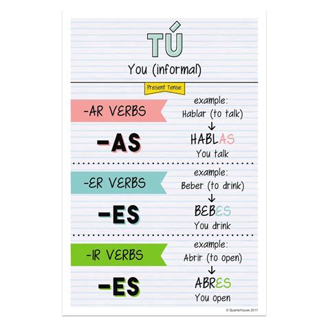 Tu Conjugation