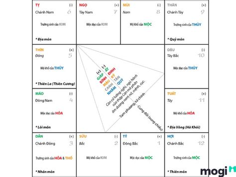 tu vi | TuVivn T Vi C Hc Hng u