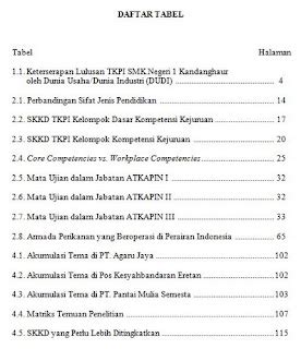 Tuandomino Daftar   Achmad Sundoro Penulisan Daftar Tabel Dan Daftar Gambar - Tuandomino Daftar