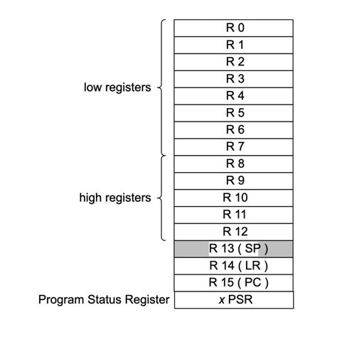 Tue Ir Register