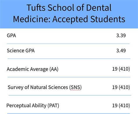 Tufts Not Completeing Statistics Prereq