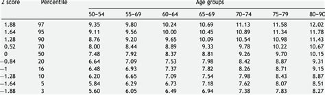 Tug Test Norms