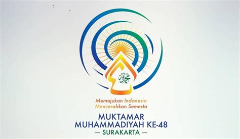 tujuan muktamar muhammadiyah