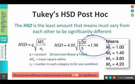 tukey hsd post hoc calculator