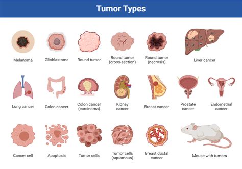 tumor type