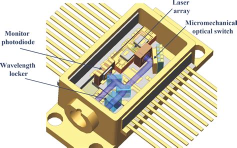 Tunable Laser Optics