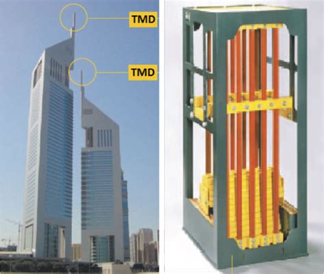 Tuned Mass Dampers