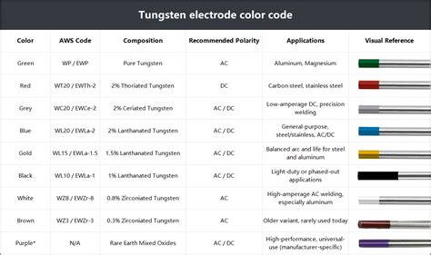 tungsten color