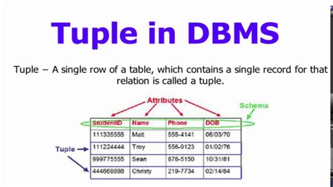 Tuple In Database