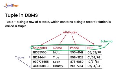 Tuple In Dbms