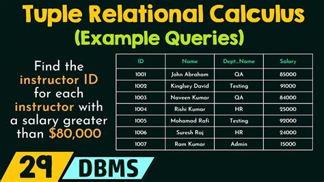 Tuple Relational Calculus Examples