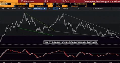 There is nothing wrong with studying futures contracts and othe