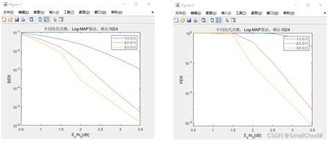 turbo code in matlab