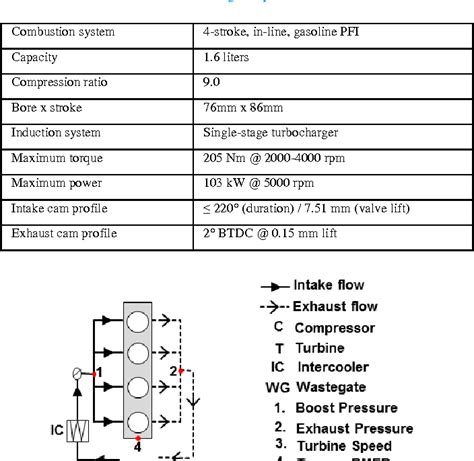 Full Download Turbocharger Matching Method For Reducing Residual 