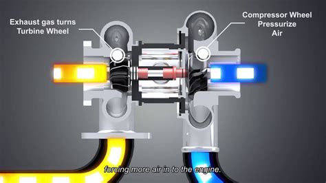 Download Turbocharging The Internal Combustion Engine 